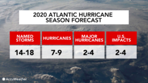 atlantic hurricane season